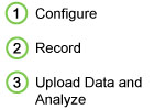 Stand-alone Data Logging with the DI-71x