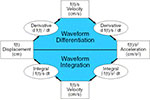 A Closer Look at Advanced CODAS Software