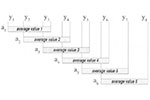 A Closer Look at the Advanced CODAS Moving Average Algorithm