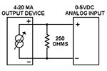 4-20 mA Current Loop Measurement Resolution Calculations