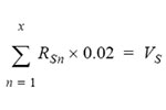 4-20 mA Current Loop Measurement Resolution Calculations