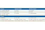 How To Calibrate Strain Gage-Based Transducers Using DI-5B38 Strain Amplifiers