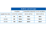 How To Choose Strain Gage-based Transducers for PC-based Data Acquisition Applications