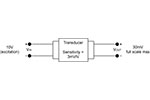 Strain Gage-Based Transducer and Amplifier Selection